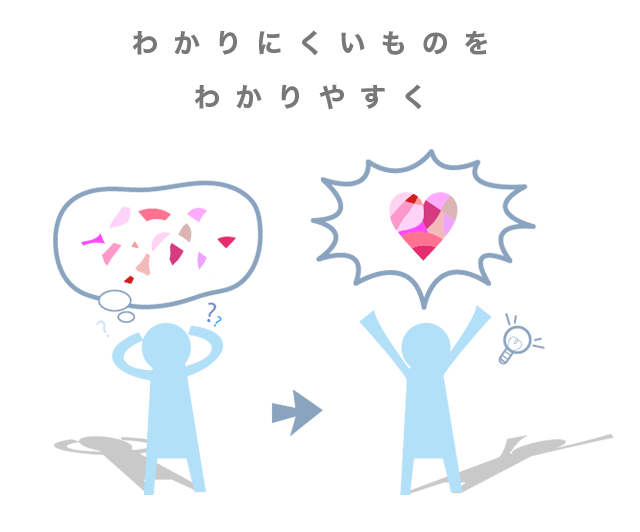 わかりにくいものを わかりやすく