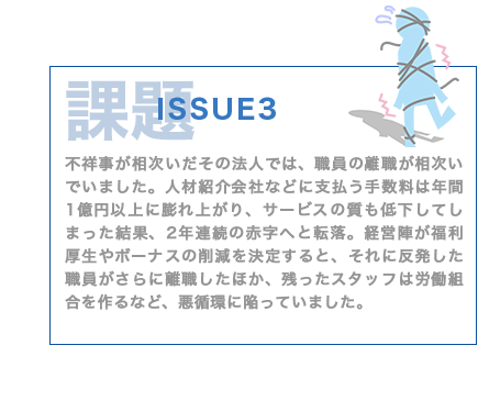 課題 ISSUE2 不祥事が相次いだその法人では、職員の離職が相次いでいました。人材紹介会社などに支払う手数料は年間1億円以上に膨れ上がり、サービスの質も低下してしまった結果、2年連続の赤字へと転落。経営陣は福利厚生費やボーナスを削減を決定すると、それに反発した職員がさらに離職したほか、残ったスタッフは労働組合を作るなど、悪循環に陥っていました。