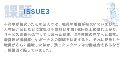 課題 ISSUE2 不祥事が相次いだその法人では、職員の離職が相次いでいました。人材紹介会社などに支払う手数料は年間1億円以上に膨れ上がり、サービスの質も低下してしまった結果、2年連続の赤字へと転落。経営陣は福利厚生費やボーナスを削減を決定すると、それに反発した職員がさらに離職したほか、残ったスタッフは労働組合を作るなど、悪循環に陥っていました。