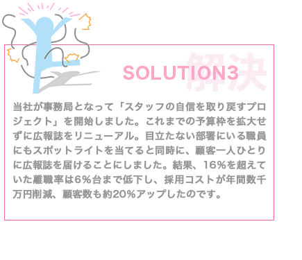 解決 SOLUTION3 当社が事務局となって「スタッフの自信を取り戻すプロジェクト」を開始しました。これまでの予算枠を拡大せずに広報誌をリニューアル。目立たない部署にいる職員にもスポットライトを当てると同時に、顧客一人ひとりに広報誌を届けることにしました。結果、16％を超えていた離職率は6％台まで低下し、採用コストが年間数千万円削減、顧客数も約20％アップしたのです。