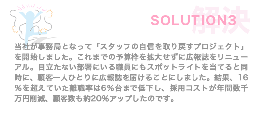 解決 SOLUTION3 当社が事務局となって「スタッフの自信を取り戻すプロジェクト」を開始しました。これまでの予算枠を拡大せずに広報誌をリニューアル。目立たない部署にいる職員にもスポットライトを当てると同時に、顧客一人ひとりに広報誌を届けることにしました。結果、16％を超えていた離職率は6％台まで低下し、採用コストが年間数千万円削減、顧客数も約20％アップしたのです。